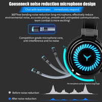 2 Stück G58 kopfmontiertes kabelgebundenes Gaming-Headset mit Mikrofon, Kabellänge: ca. 2 m, Black Single Plug Version, Black 7.1 Single USB Version, Pink Colorful 3.5mm Version, White Colorful 3.5mm Version, Black Colorful 3.5mm Version