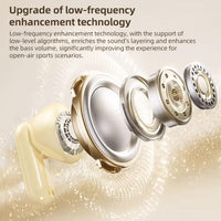 SK35 Vier-Ohr Schmerzfreier Mini-In-Ear-Bluetooth-Kopfhörer