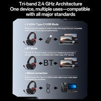 Yesido EK07 Drei-Modus-E-Sport-Gaming-RGB-Headset, EK07