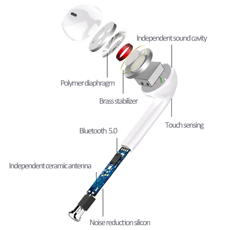 i9 Touch Wireless TWS Sport Bilaterales Stereo Bluetooth 5.0 Headset mit Ladebox, Touch-Version, Touch Version