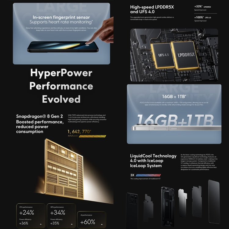 Xiaomi POCO F6 Pro Global, 12 GB + 512 GB, Fingerabdruck auf dem Bildschirm, 6,67 Zoll Xiaomi HyperOS Snapdragon 8 Gen 2 Octa Core 3,19 GHz, NFC, Netzwerk: 5G, 12GB+512GB