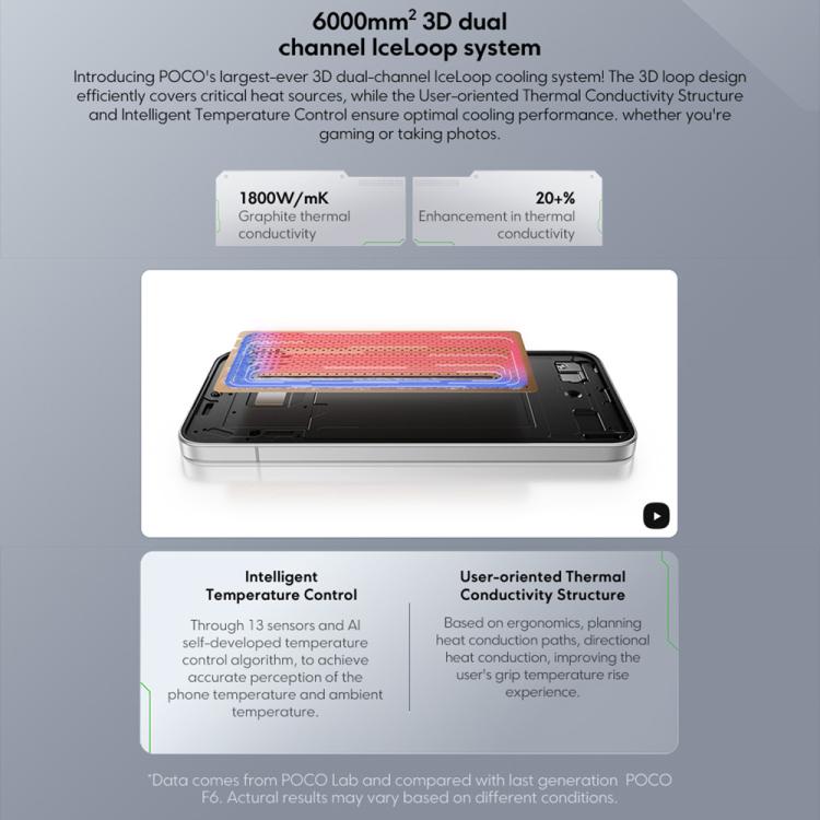 Xiaomi POCO F7 Global, 12 GB + 256 GB, Fingerabdrucksensor im Display, 6,83 Zoll Xiaomi HyperOS 2, Snapdragon 8s Gen 4 Octa-Core-Prozessor, NFC, Netzwerk: 5G, 12GB+256GB