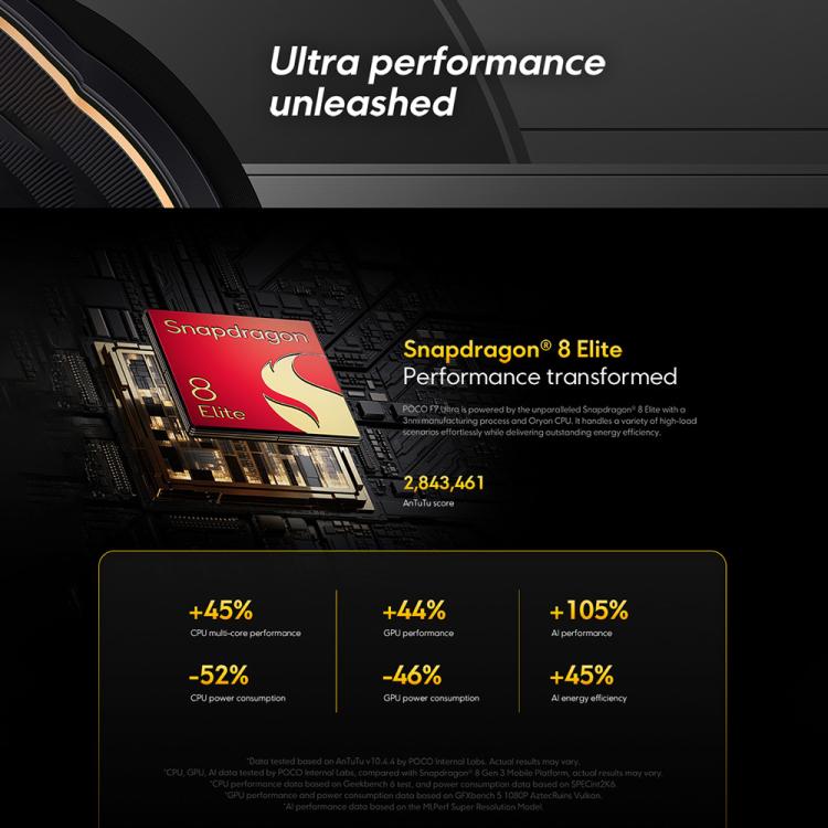 Xiaomi POCO F7 Ultra Global, 12 GB + 256 GB, Fingerabdrucksensor im Display, 6,67 Zoll, Xiaomi HyperOS 2, Snapdragon 8 Elite Octa-Core-Prozessor, NFC, Netzwerk: 5G, 12GB+256GB