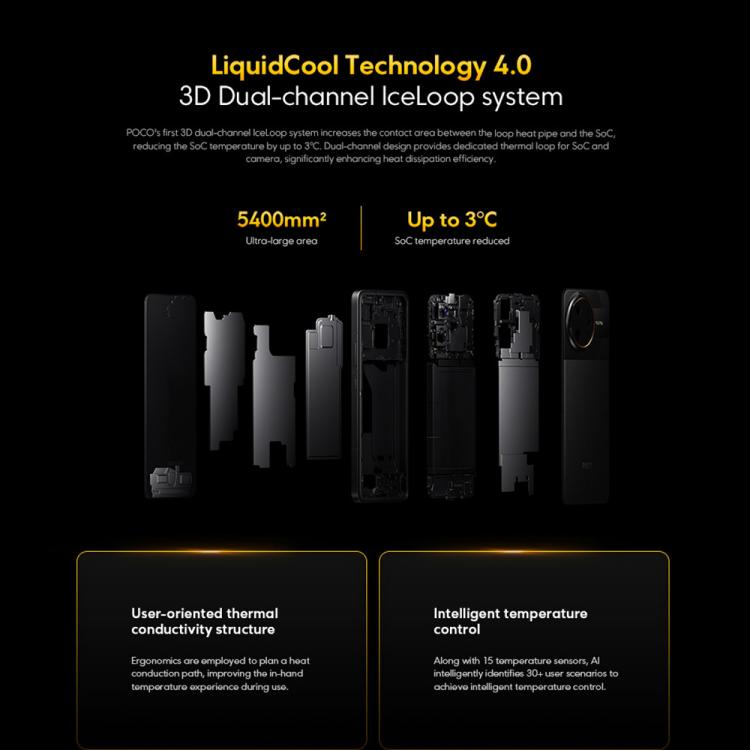 Xiaomi POCO F7 Ultra Global, 12 GB + 256 GB, Fingerabdrucksensor im Display, 6,67 Zoll, Xiaomi HyperOS 2, Snapdragon 8 Elite Octa-Core-Prozessor, NFC, Netzwerk: 5G, 12GB+256GB