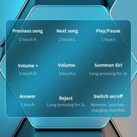 C1 Bluetooth 5.0 TWS Touch Polygonal Digital Display True Wireless Bluetooth Kopfhörer mit Ladebox, Polygonal