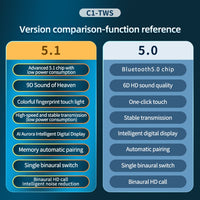 C1 Bluetooth 5.0 TWS Touch Polygonal Digital Display True Wireless Bluetooth Kopfhörer mit Ladebox, Polygonal