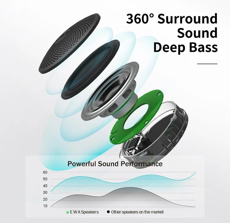EWA A106Pro IPX7 Wasserdichter tragbarer Mini-Bluetooth-Metalllautsprecher
