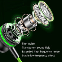 TS6600A USB-C / Typ-C In-Ear Heavy Bass Wire Control Game-Kopfhörer, Kabellänge: 1,2 m, Type-C