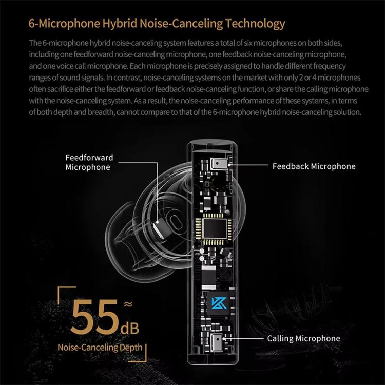 KZ-Carol Bluetooth-Kopfhörer mit aktiver Geräuschunterdrückung, Hi-Fi-ANC-Geräuschunterdrückung, TWS-Ohrhörer, Carol